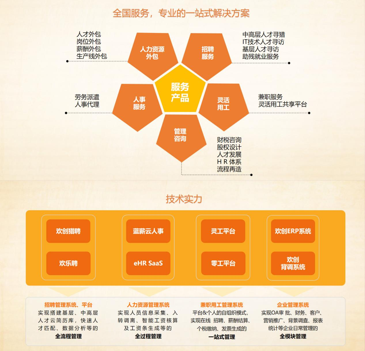 乐鱼最新乐鱼最新首页登录_乐鱼（中国）登录_乐鱼（中国）
集团